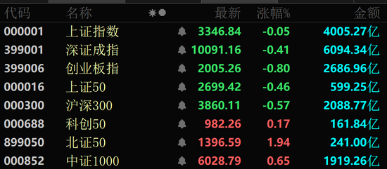 在线配资平台注册 一度飙涨超180%！可控核聚变概念，大爆发！
